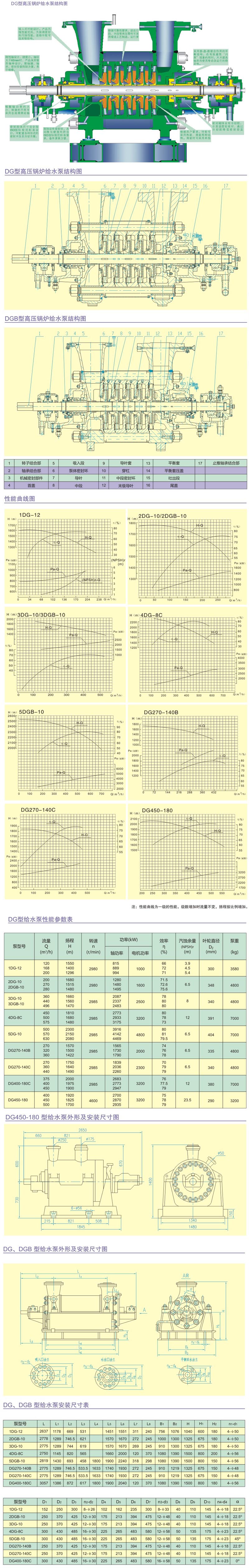 DG型高壓鍋爐給水泵結構參數表