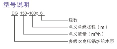 DG型次高壓鍋（guō）爐給水泵型號（hào）說明