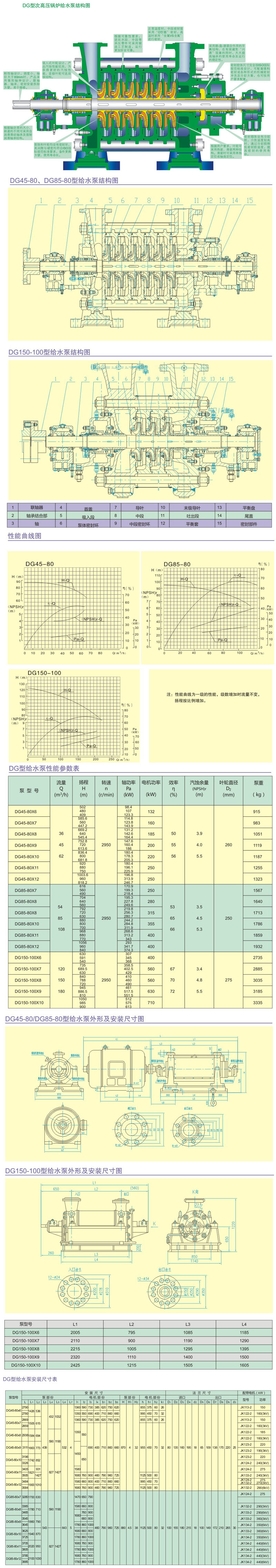 DG型次高壓（yā）鍋爐給水泵結構參數