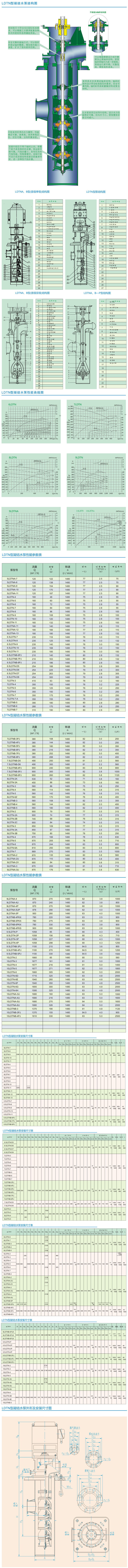 電站泵結構參數