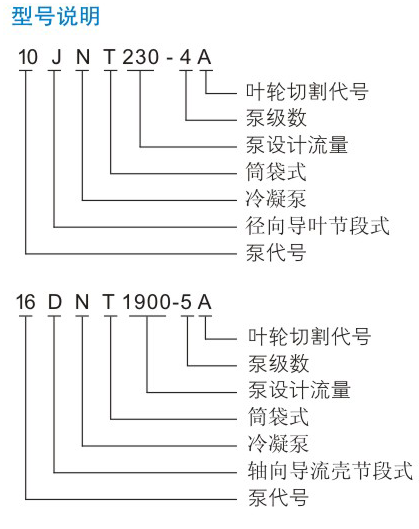 JNT型（xíng）凝結水泵型號說明（míng）