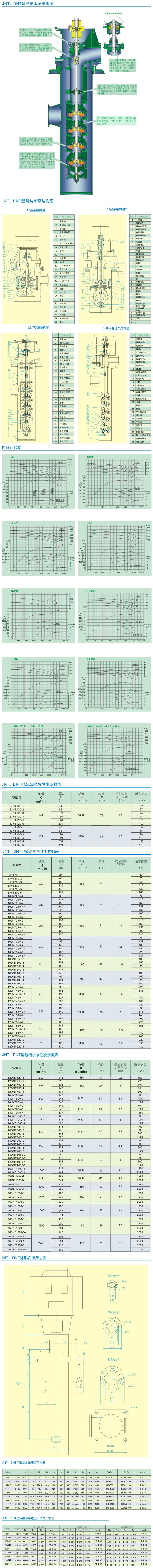 JNT型凝結水泵結構參數