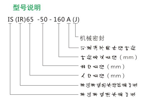 IR型單級熱水循環泵型號說明